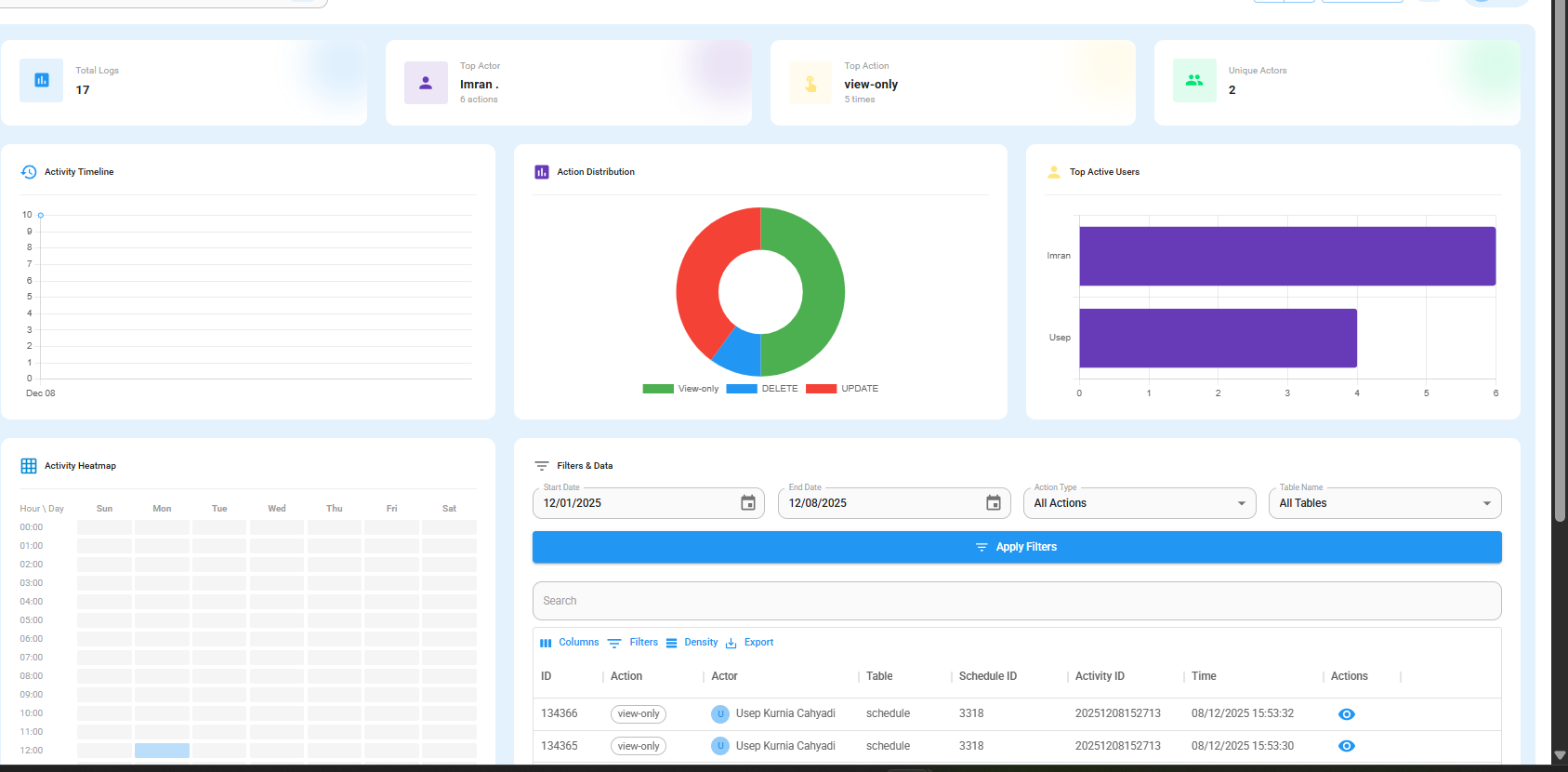 Schedule Audit Trail Dashboard
